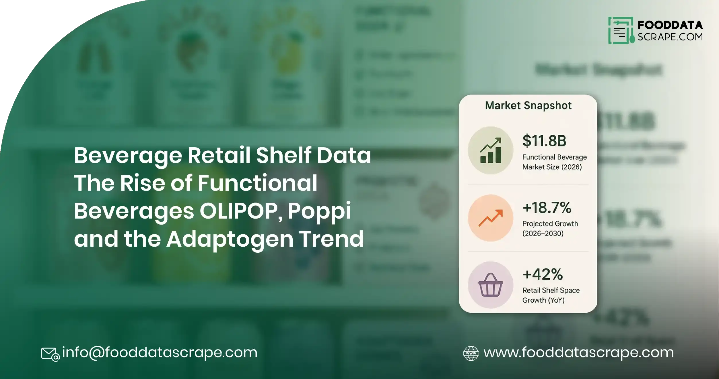 Beverage Retail Shelf Data: The Rise of Functional Beverages OLIPOP, Poppi and the Adaptogen Trend